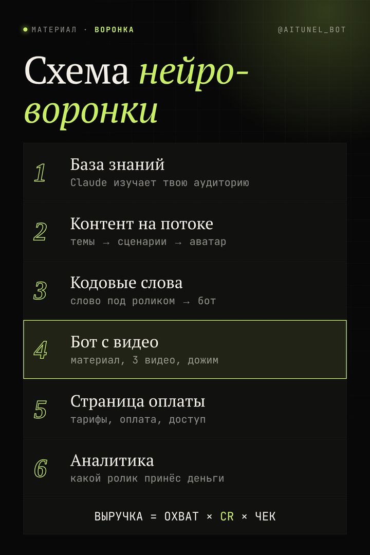 Лид-магнит